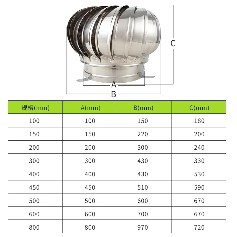 Wind Turbine Generator - ステンレス製のエアコン,100mm,110mm,150mm,250mm,mm,換気ユニット,エアコン,屋根