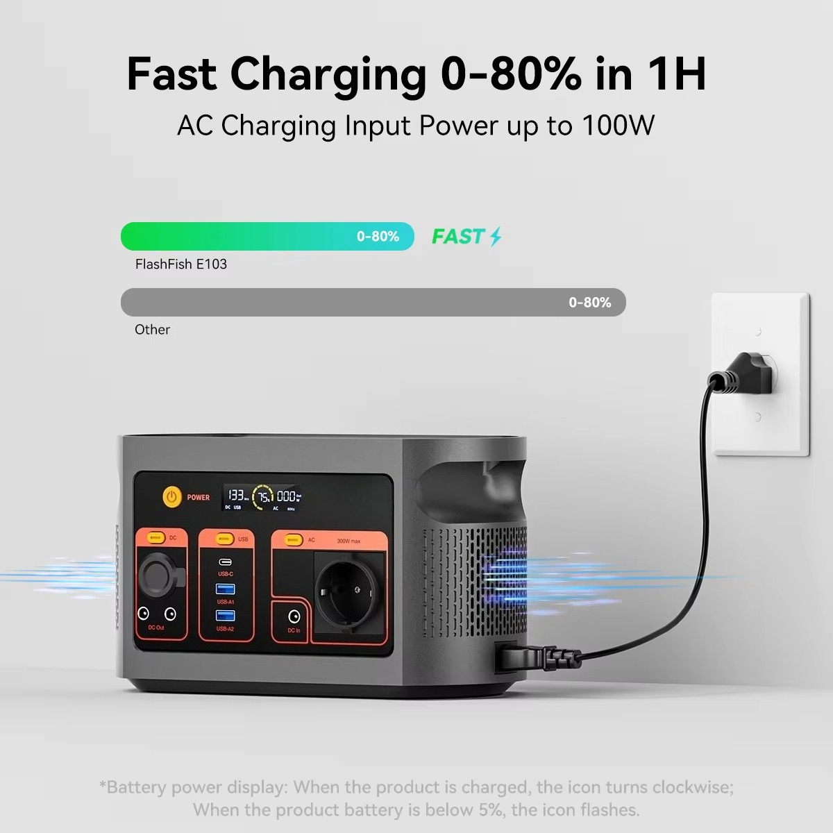 300W純正弦波ソーラー発電機、LiFePO4バッテリー搭載 - Portable Power Station のレビューと価格