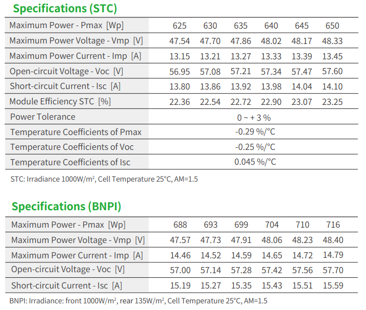 ジンコタイガーNeo 78HL4-BDV 625-650W  - Jinko Solar Panel Tiger Neo のレビューと価格
